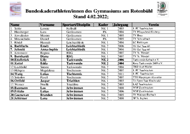 csm_Kaderliste2022neu_1784629966