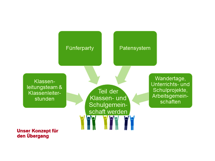 VorstellungGAR_2021_Version2_2