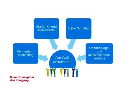 VorstellungGAR_2021_Version2