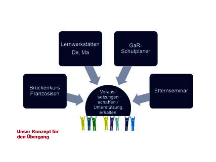 VorstellungGAR_2021_Version2_3